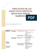 Clasificación de Los Atractivos Turísticos Diferentes Perspectivas