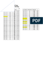 Fine List 2nd Year Electrical at 9 Rs/Day: Total Working Days 192