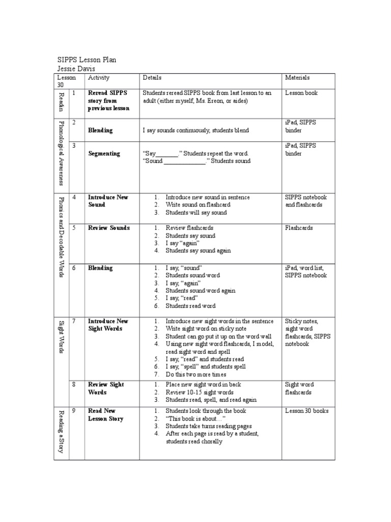 SIPPS Lesson Plan Jessie Davis PDF Phonics Learning Methods