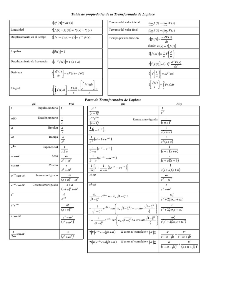 Tabla Transformada Laplace.pdf Análisis matemático Cálculo