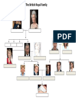 British Royal Family Tree PDF