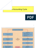 00 The Accounting Cycle