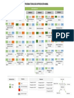 Malla Curricular Actualizada - Tecnologia en Produccion Animal