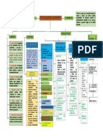 Mapa Conceptual de Politica Nacional de Ambiente