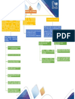 Mapa Conceptual Espacios y Subespacios V