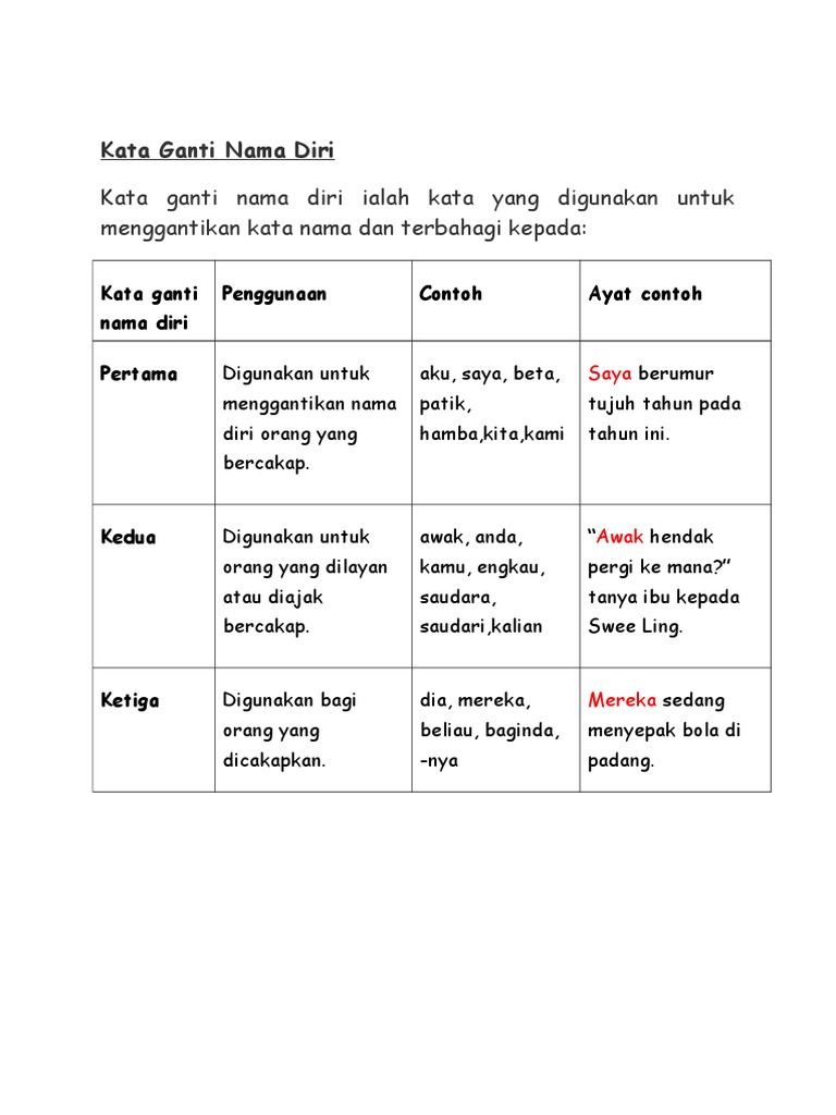 Kata Ganti Nama Diri Pdf