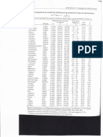 Constantes de Antoine y Propiedades de Las Especies Puras