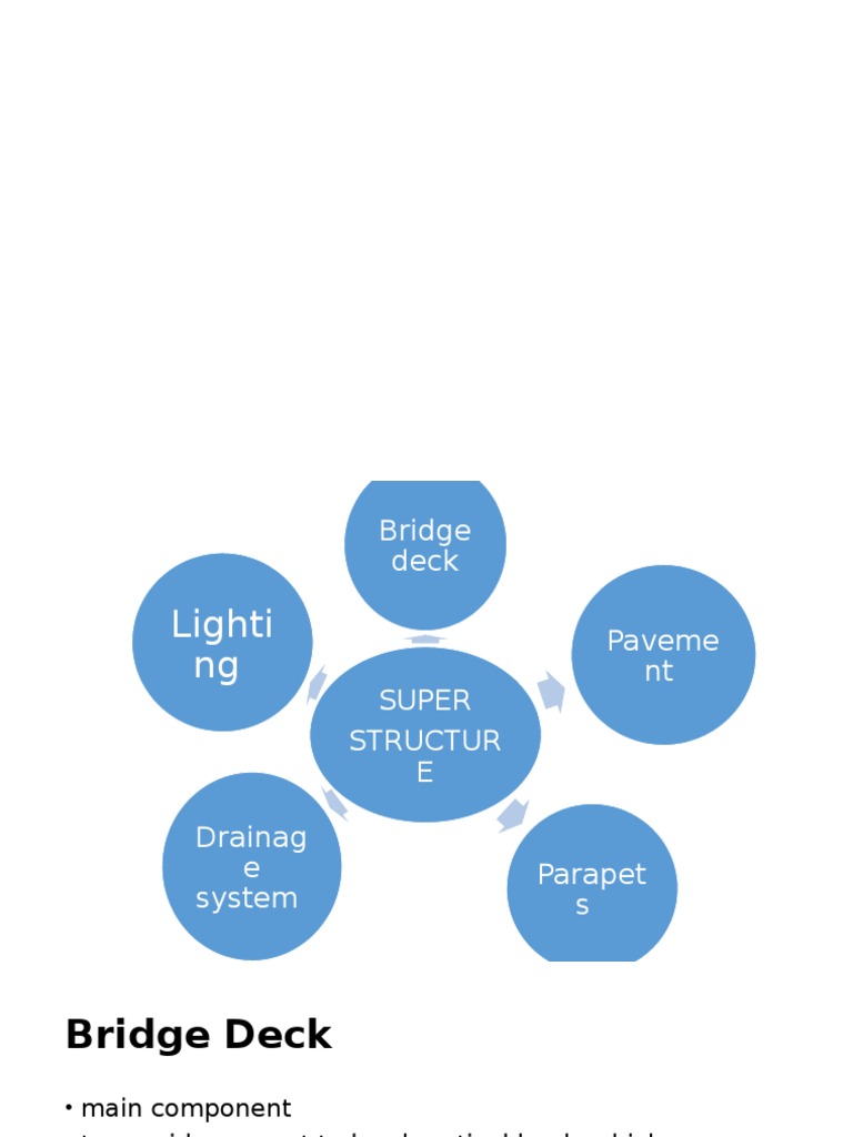 Presentation (Part Superstructure) | PDF | Prestressed Concrete | Road ...