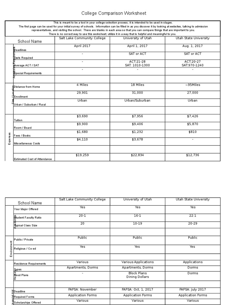 Worksheets College Comparison Worksheet college comparison worksheet sat dormitory