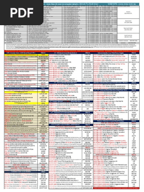 ７５００‼️‼️ Parts 5 | PDF | Advanced Micro Devices | Intel