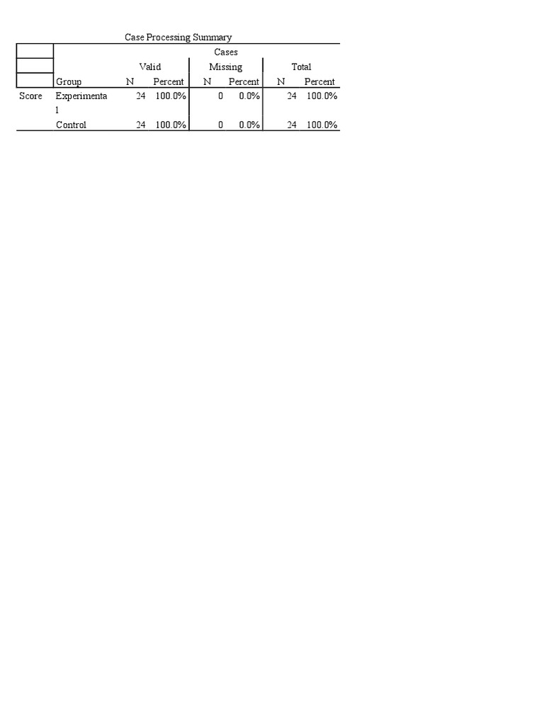 Case Processing Summary Report | PDF