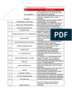 4G_LTE_Experience_Zones_All_India.pdf