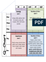 Q Chart