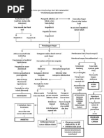 300637601 Patofisiologi Hepatitis pdf 300637601 Patofisiologi Hepatitis pdf