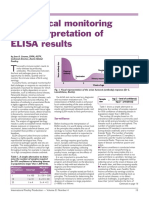 Serological Monitoring by ELISA