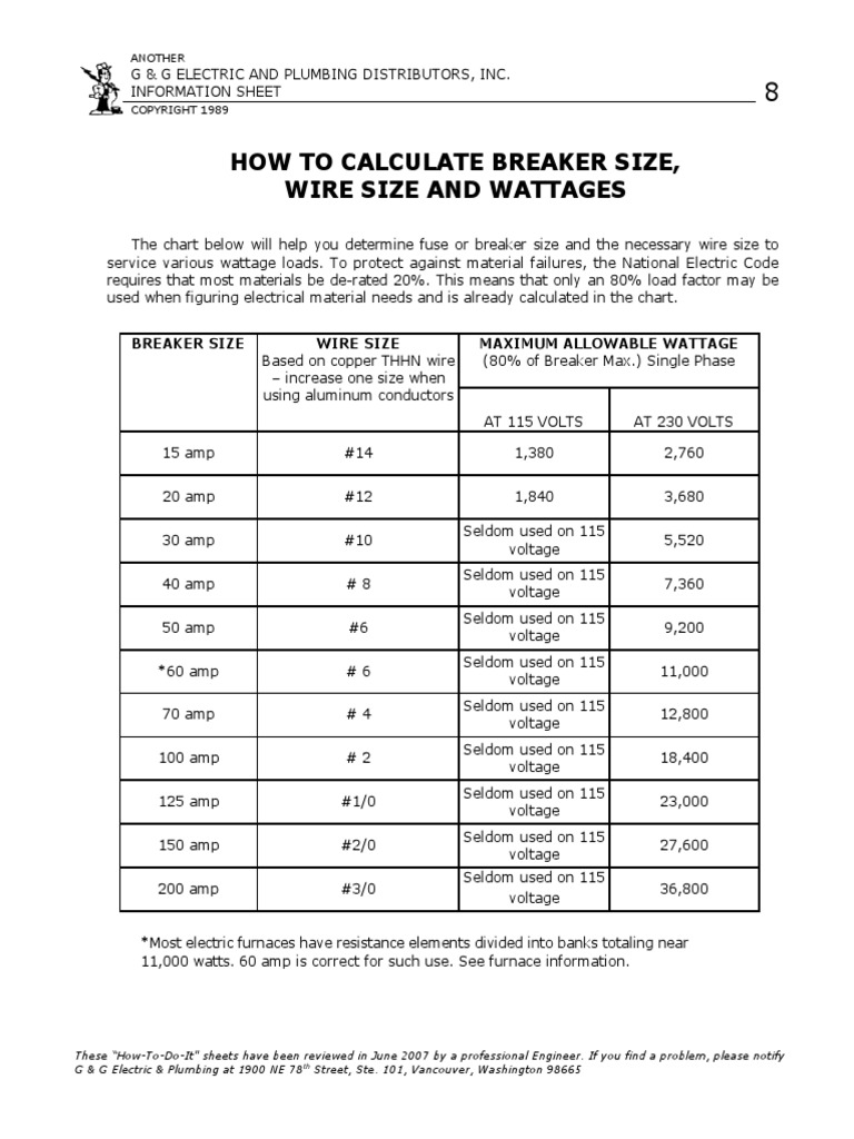 08-how-to-calculate-breaker-wire-size-wattage-pdf