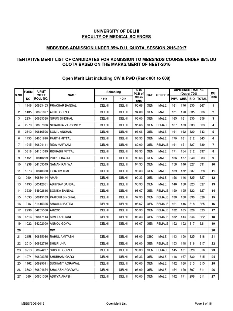 Du List 2016 PDF Vocational Education Statistics Of Education