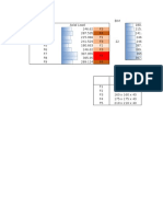 Moment Distribution Method