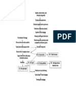 Concept Map Plasenta Previa