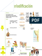 O.v-Periodificacion Historia Del Peru