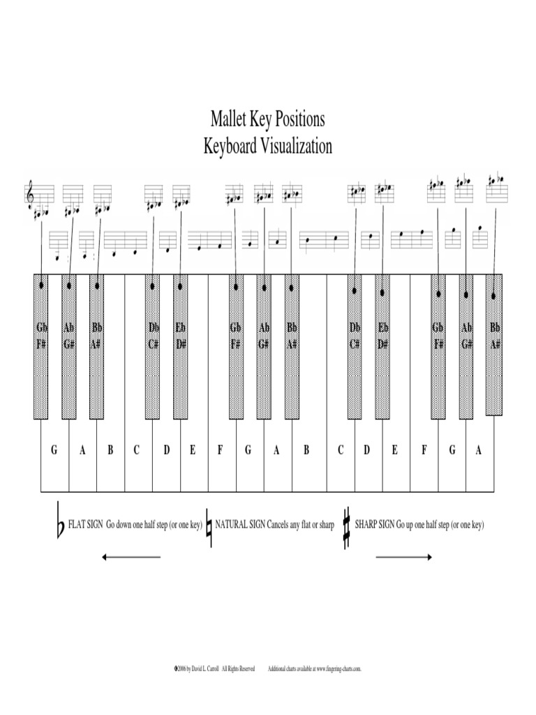 Mallet Key Positions Keyboard Visualization PDF