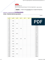 Inches - Fraction Decimal Equivalents