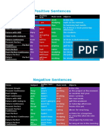 Positive and Negative Sentence Structures