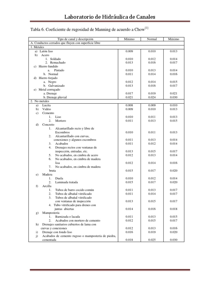 Numero de Manning Horticultura y jardinería Hormigón