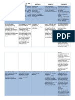 Author (S) (Year) Title Purpose of The Study Method Sample Findings