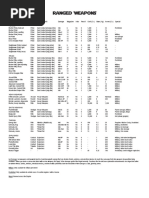 Ranged Weapons Chart: Pistol / Rifles | PDF | Gun | Missile