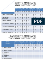 Headcount Matematik 2 Intelek