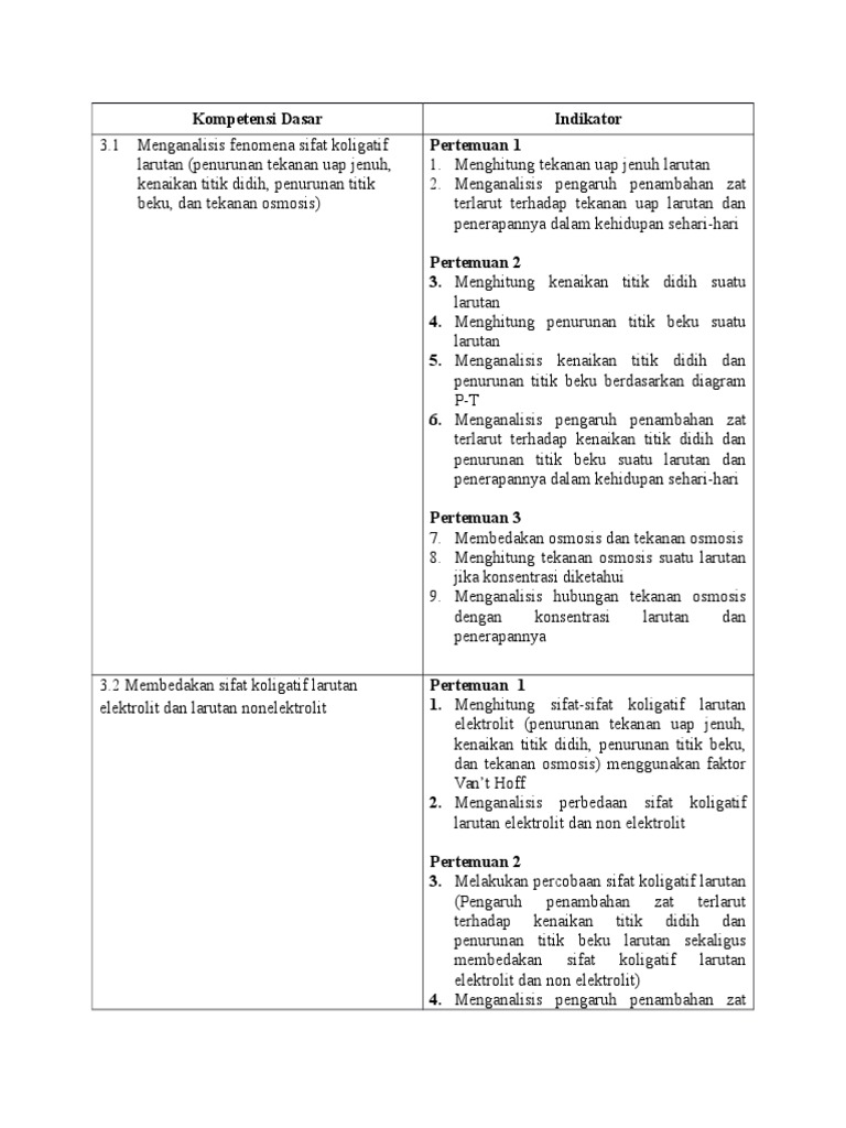 Indikator Kd 3 1 Dan 3 2 Sifat Koligatif Larutan Docx