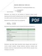 Hasil Analisis Pemeriksaan Jemaah Haji Tahun 2015