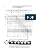 Shell Viscosity Chart