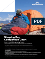 SleepingBagTechnicalComparisonChart