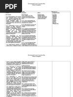 Environmental Science Curriculum Map