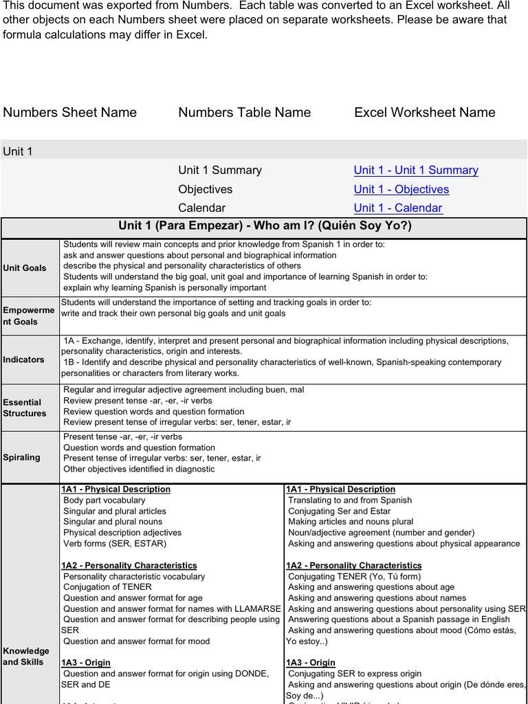 worksheet Ser Estar Worksheet unit 1 plan grammatical number conjugation