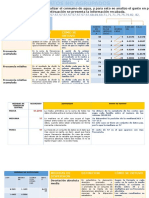 DATOS NO AGRUPADOS (Tabla de Frecuencias, Medidas de Tendencia Central, Medidas de Dispersion)