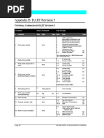 (英文)HART实用命令详解.pdf