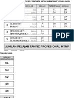 Jumlah Pelajar MTNP 2016