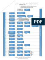 Diagram_of_ISO_27001_2013_Implementation_Process_PT.pdf