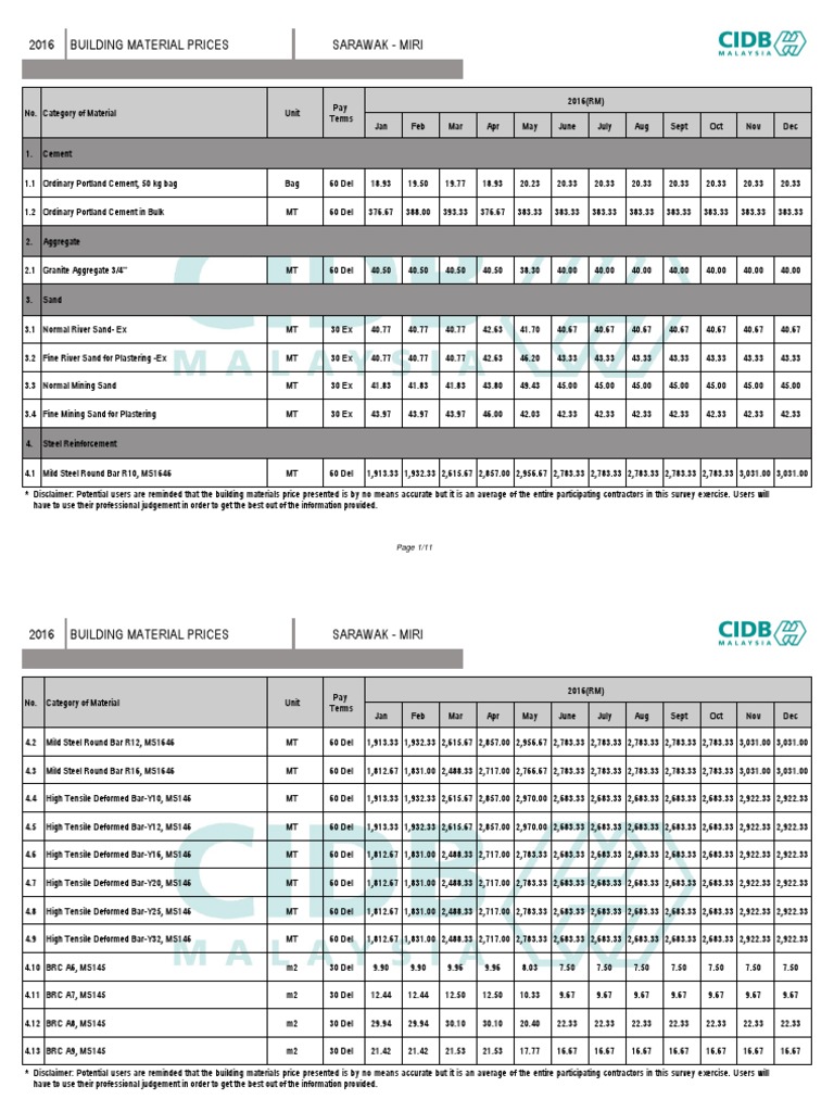 CIDB Building Material Rate PDF Tile Brick