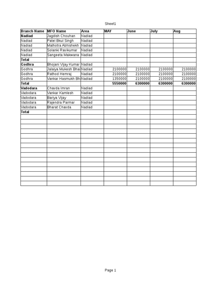 Yearly Target Format (1) .Ods | PDF