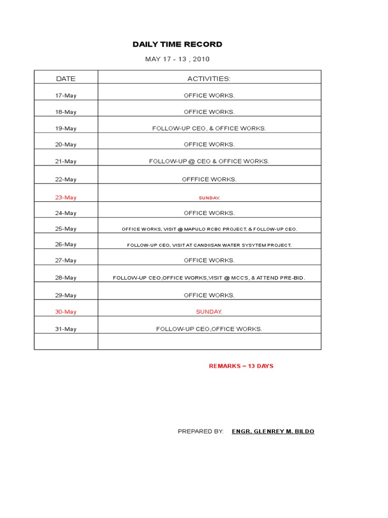 Daily Time Record: MAY 17 - 13, 2010 Date Activities | PDF