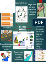 Mapa Mental Sistema Kanban