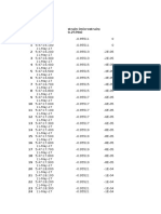 STRAIN DATA First 100points