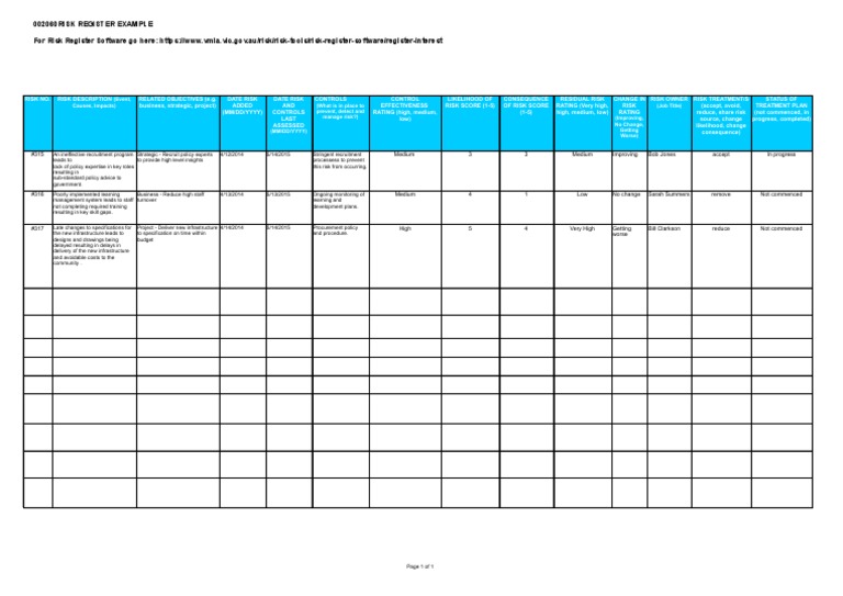 Risk Register Example and Template | PDF | Risk | Risk Management