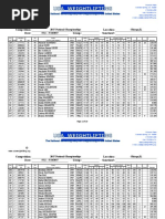 2017 USA Weightlifting Nationals Final Results