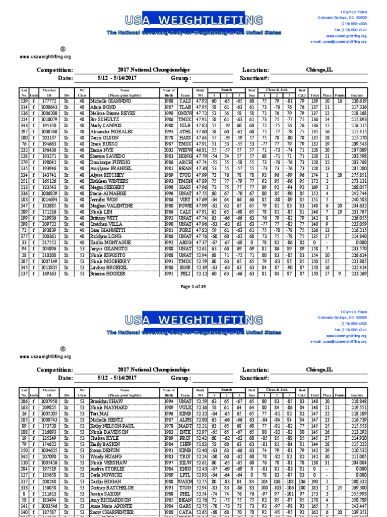 2017 USA Weightlifting Nationals - 1567227976