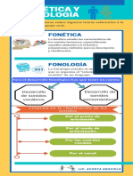 Fonetica PDF